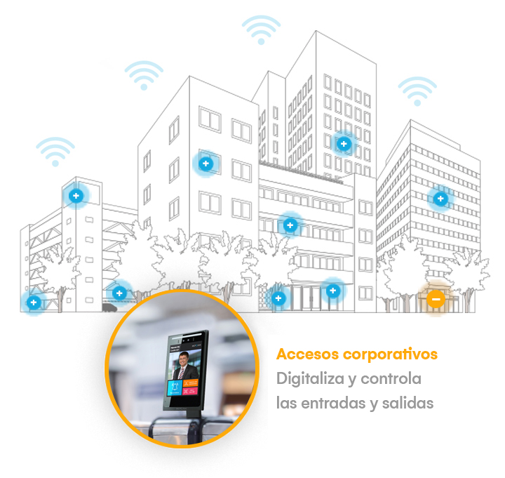 Accesos corporativos